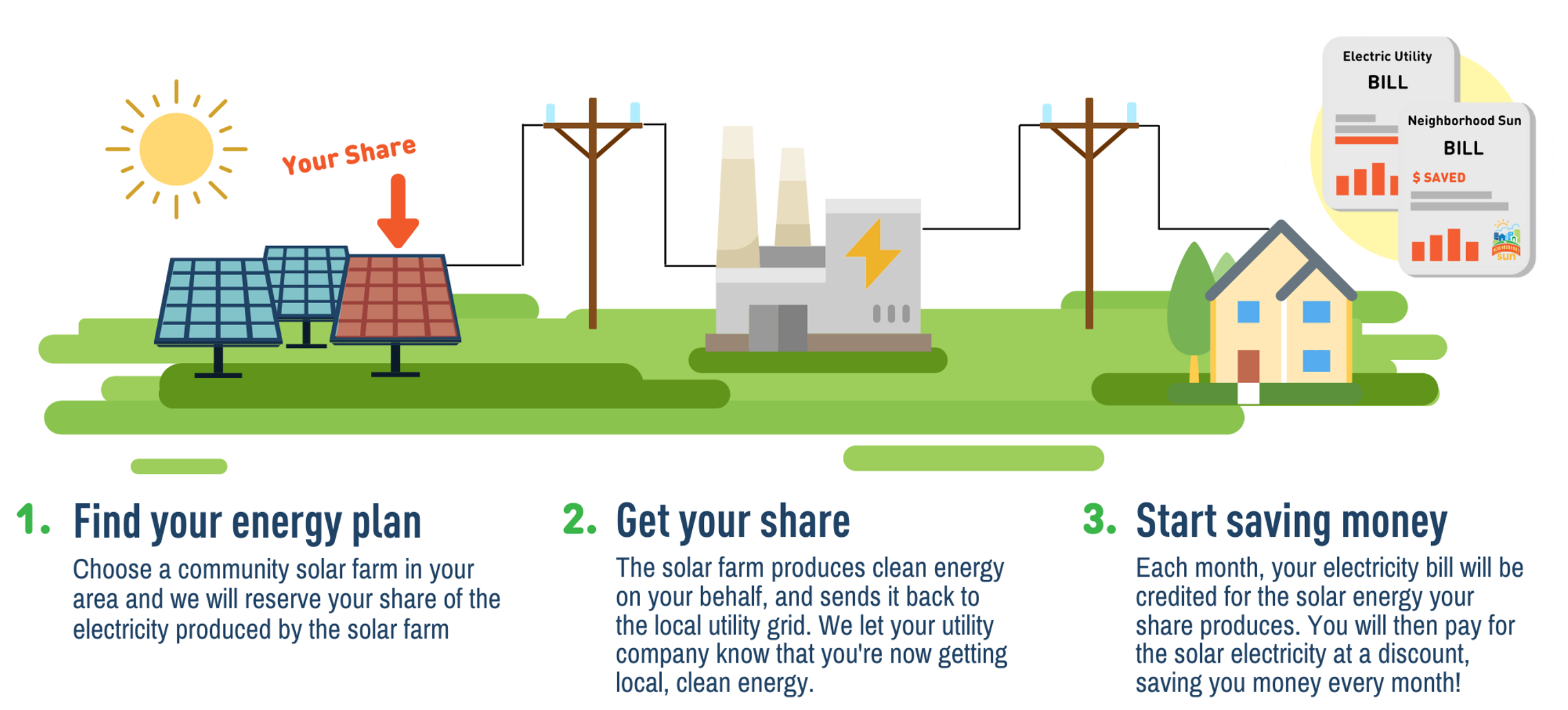 How Community Solar Works-2