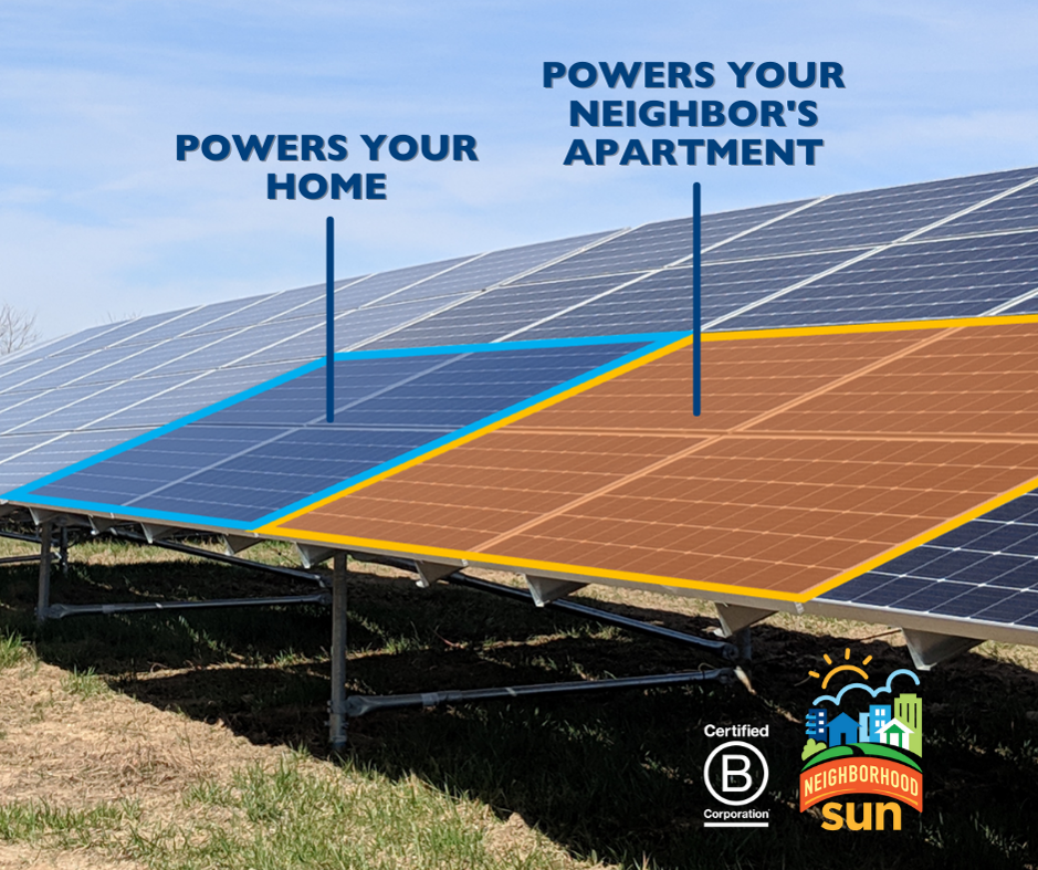 Solar shares fb post size Solar shares fb post size